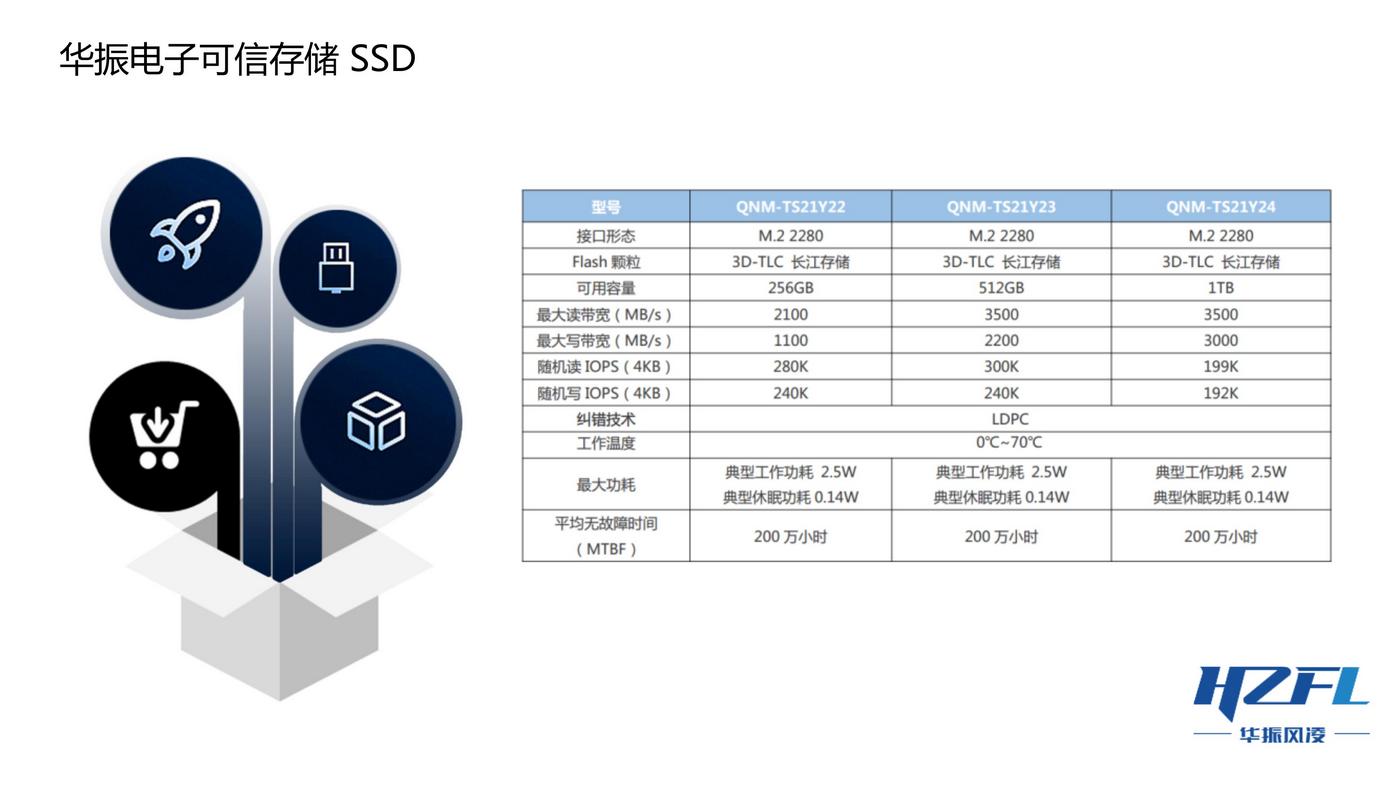 052613361026_0華振電子可信存儲SSD卡價格0423_4